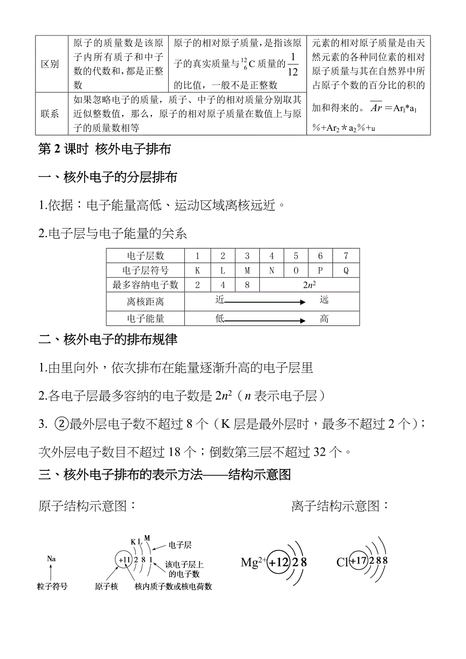 2022年鲁科版化学必修知识点高三化学笔记_第3页