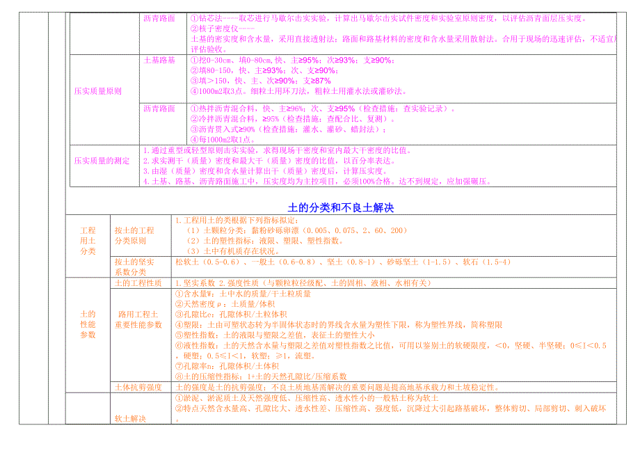 一级建造师市政实务考试要点总结考前点题目便于记忆_第3页