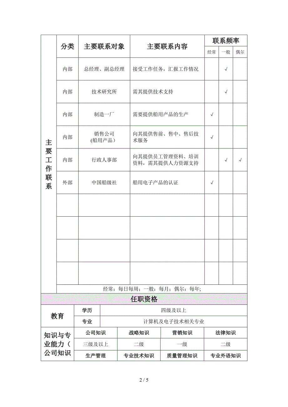 舰船部岗位工作说明书_第2页