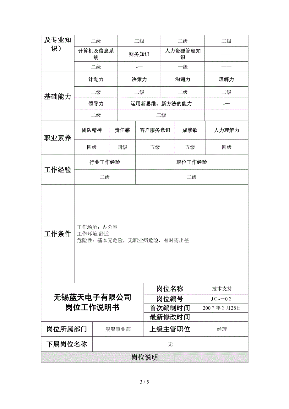 舰船部岗位工作说明书_第3页