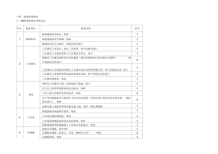 (完整版)5S检查标准及考核办法_第1页