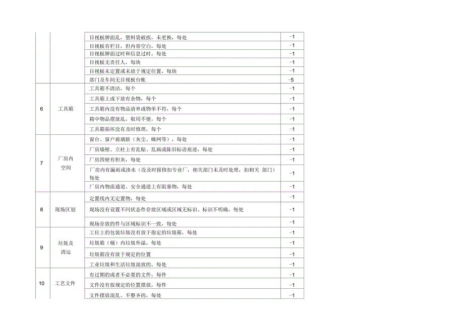 (完整版)5S检查标准及考核办法_第2页