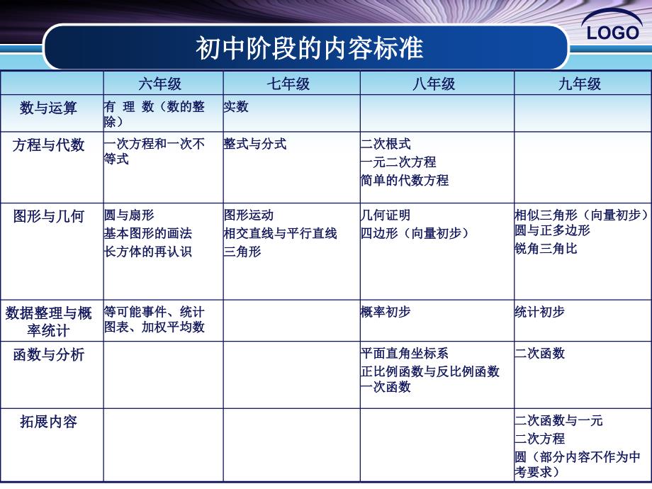 中考数学讲座.ppt_第3页