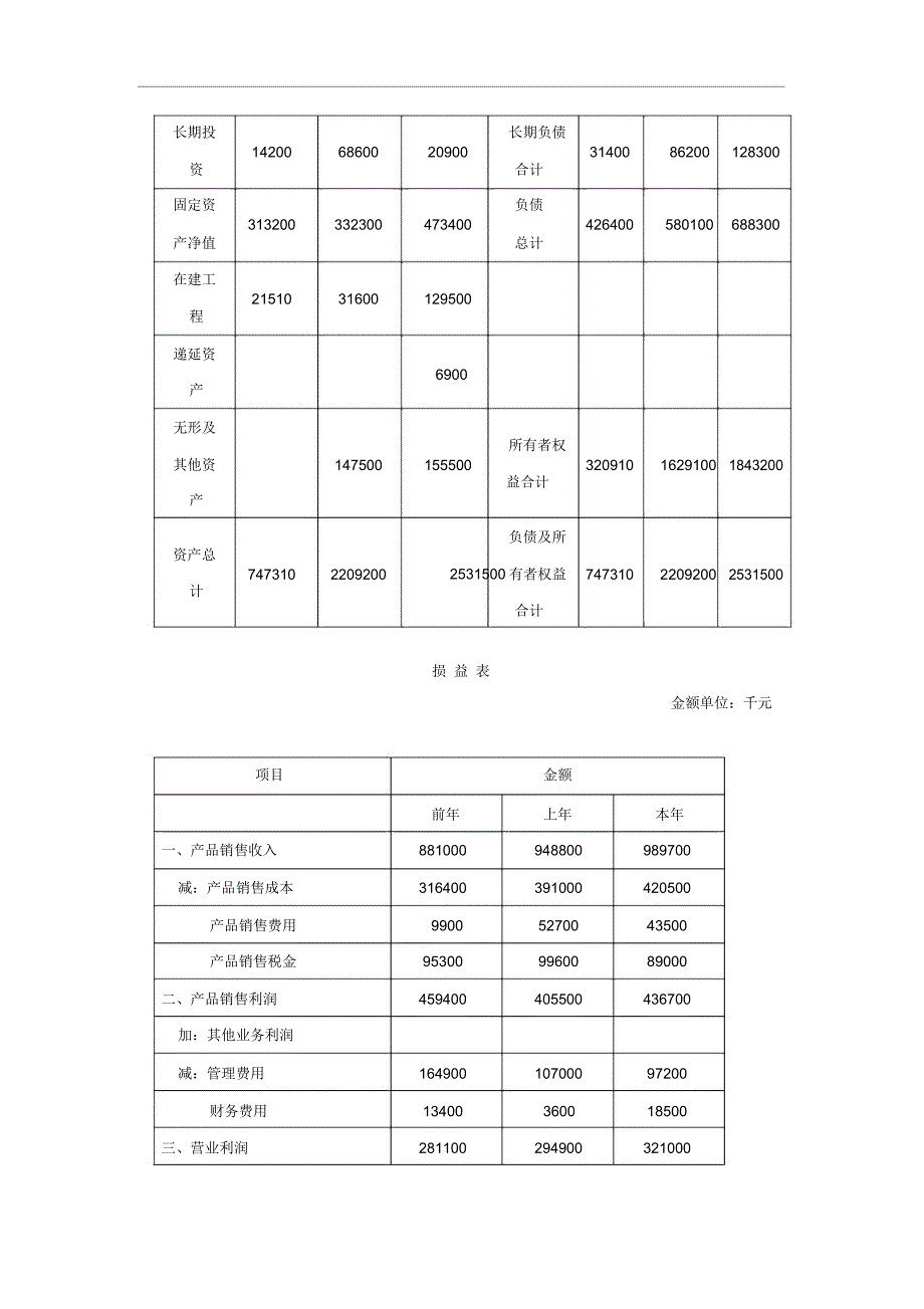 杜邦财务分析体系案例_第2页