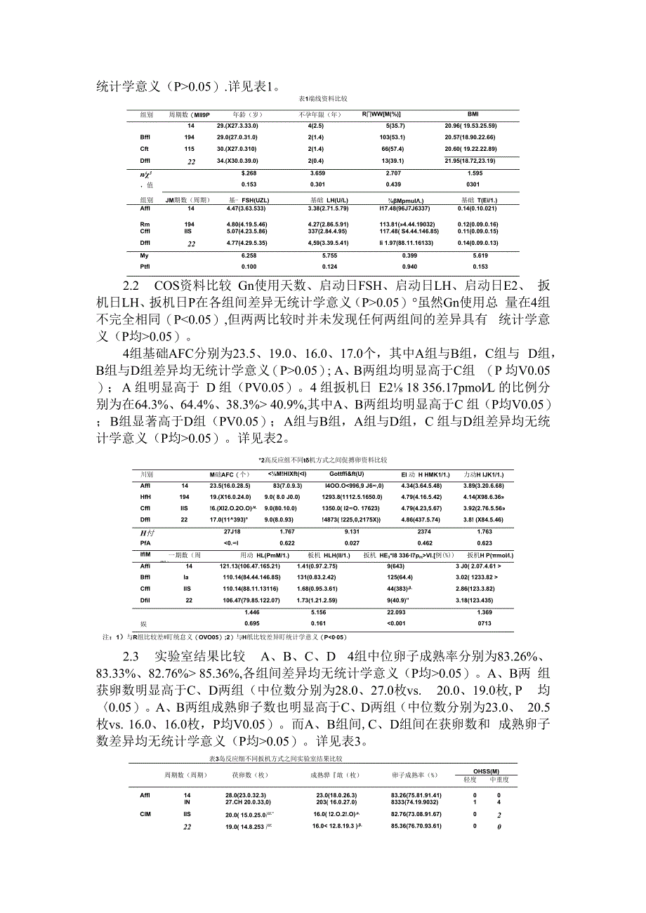 促排卵拮抗剂方案高反应周期的扳机方式选择 附GnRH拮抗剂方案在卵巢高反应患者中的应用价值_第2页