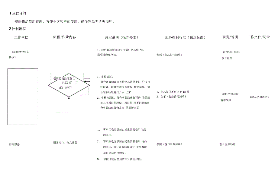 物品借用管理流程_第1页
