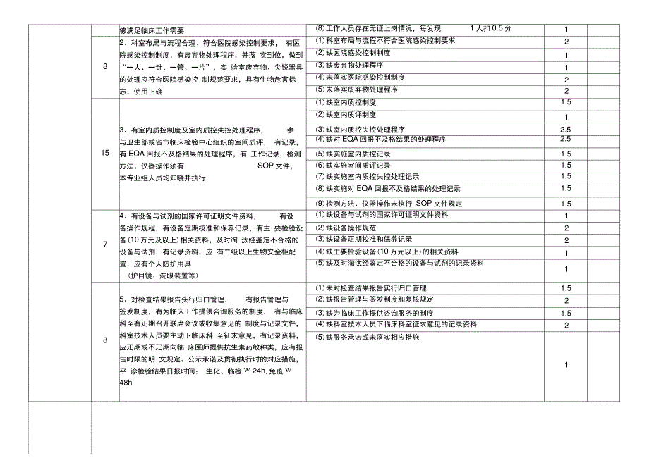 检验科质量安全管理与持续改进评价表_第2页