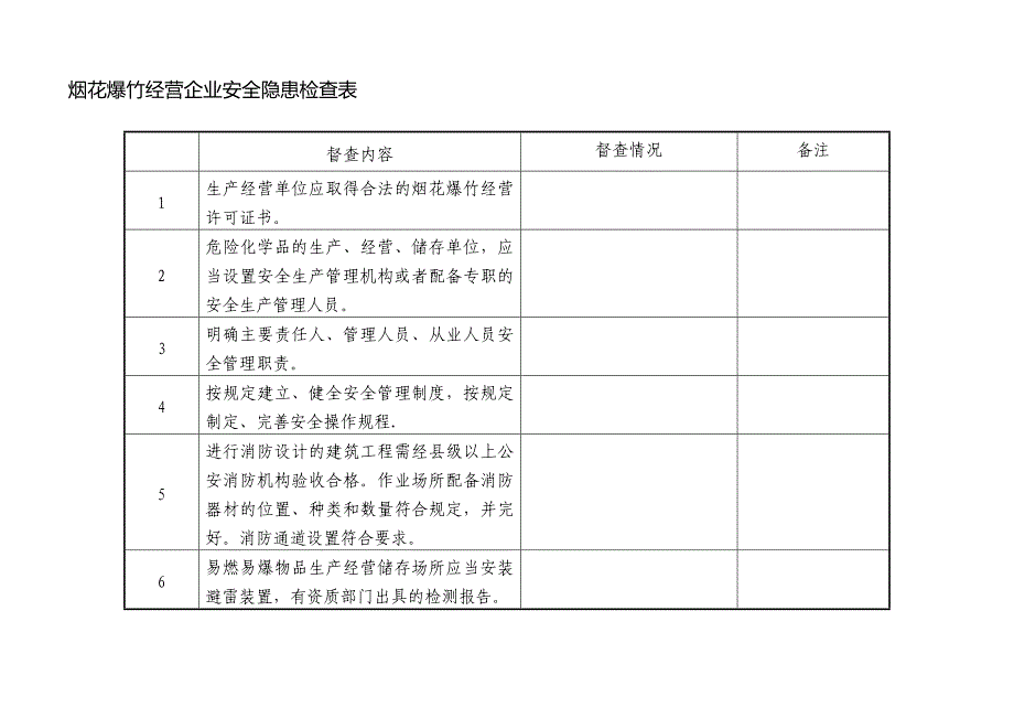 酒类(葡萄酒、露酒)生产企业.doc_第1页