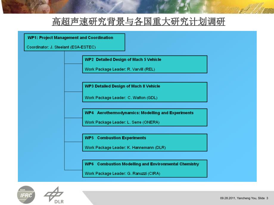 国外高超声速进气道尾喷管研究进展课件_第3页