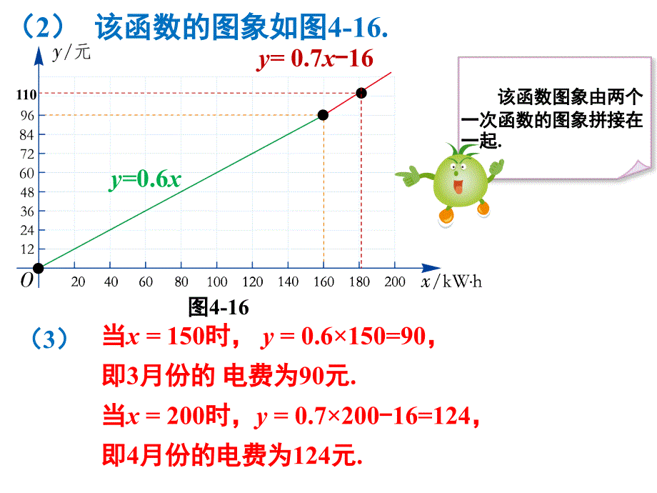 一次函数的应用分段函数_第4页