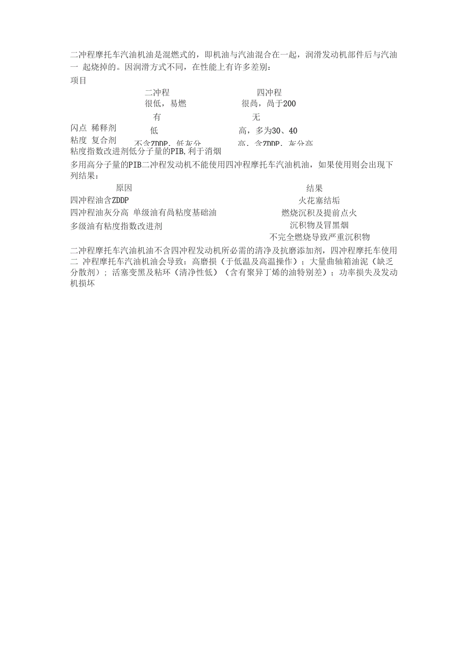 二冲程摩托车汽油机油与四冲程区别_第1页