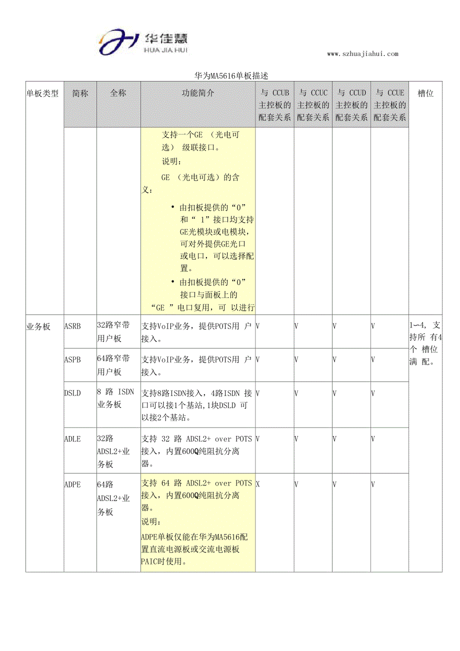 华为MA5616设备配置_第3页