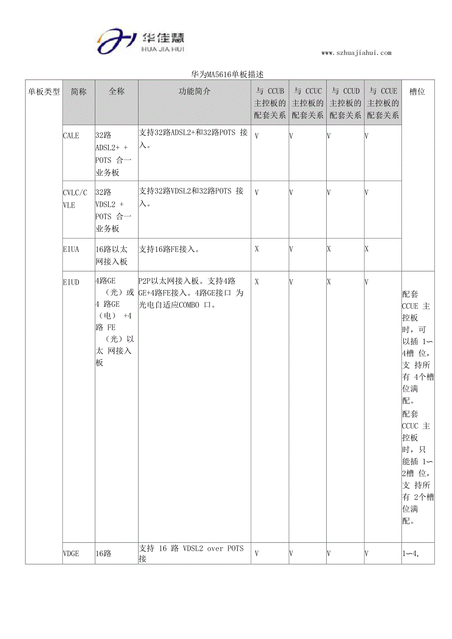 华为MA5616设备配置_第4页