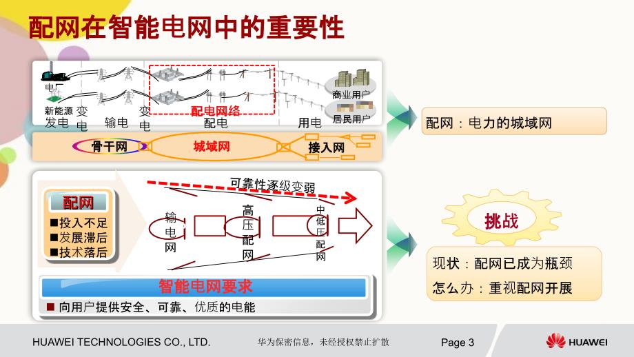 配网通信系统设计和实践_第3页