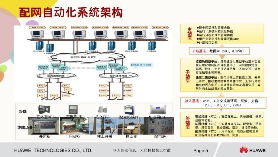 配网通信系统设计和实践_第5页