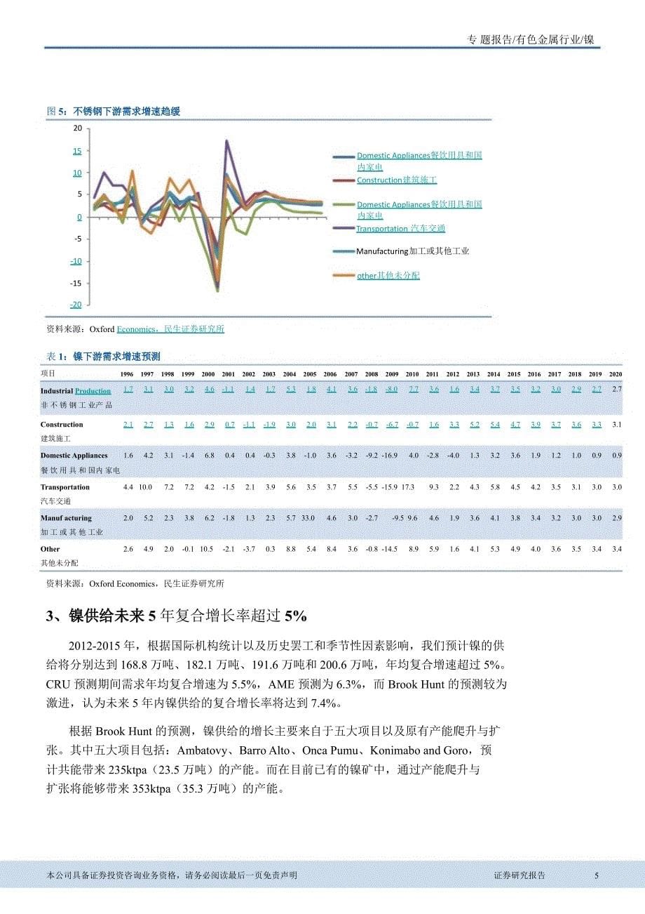 有色金属行业：成本形成价格底线镍价有望触底回升0801_第5页