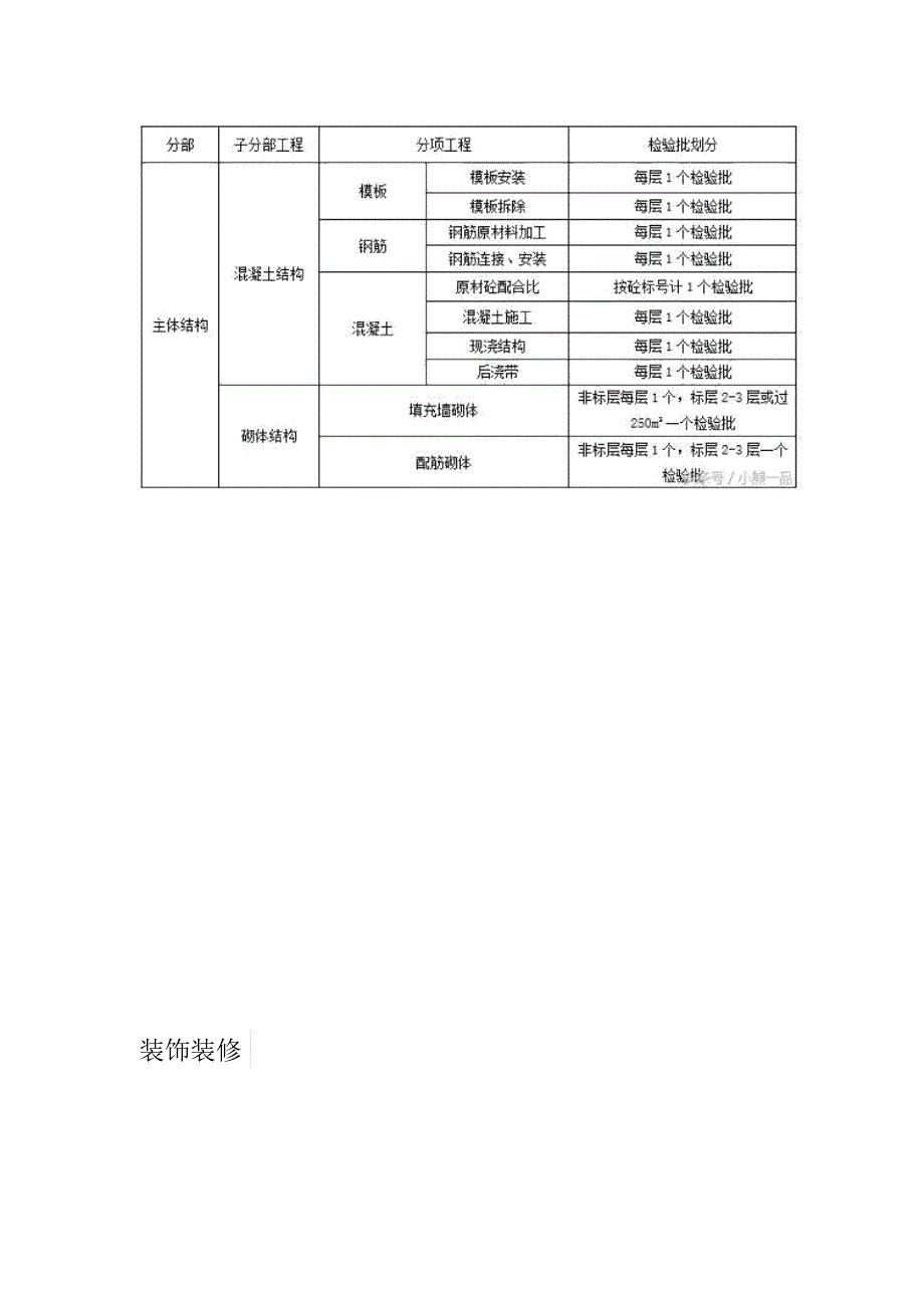 建筑工程新规范检验批划分_第4页