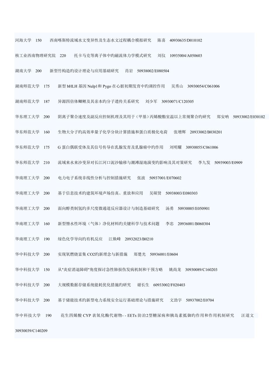 2023年国家自然科学基金全部项重点项目清单.doc_第5页