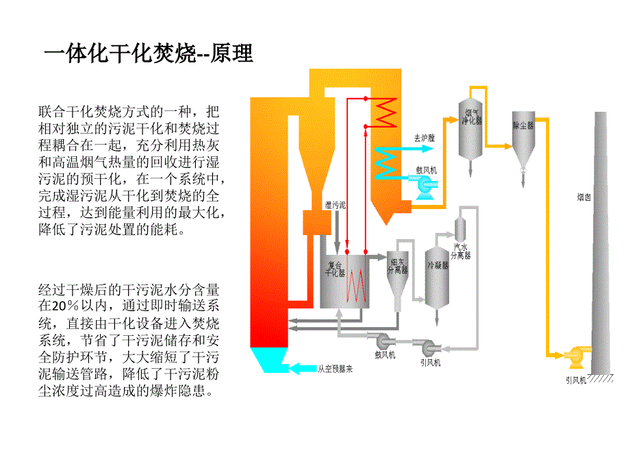 城市污水厂湿污泥循环流化床一体化焚烧李成江_第3页