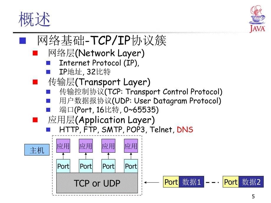 安徽工程大学 Java第10章-网络编程_第5页