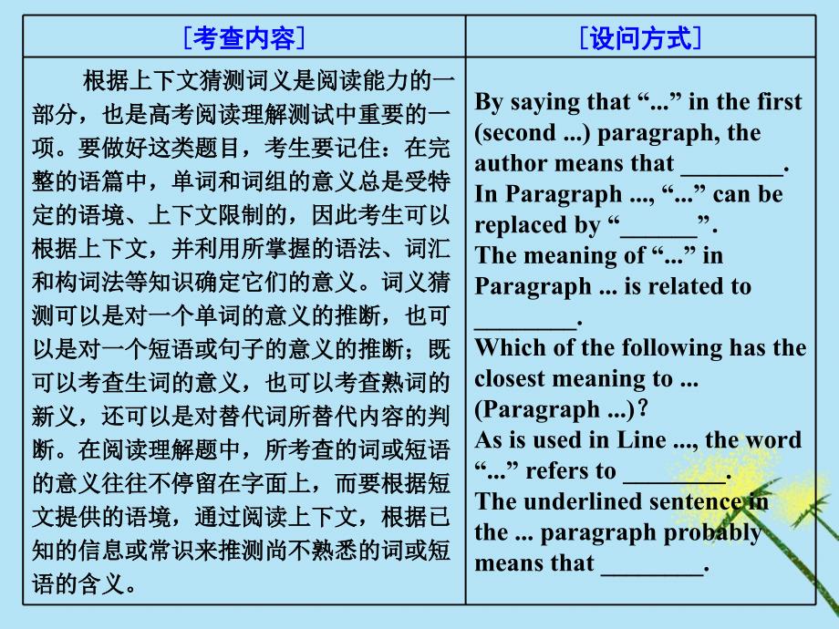 （通用版）2019高考英语二轮复习 第一板块 阅读理解之题型篇 专题一 第四讲 词义猜测题&amp;mdash;上下文中求答案课件_第2页