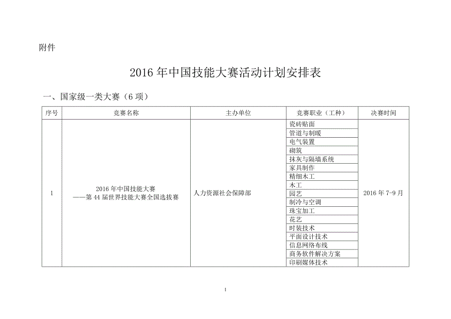 上海组织开展职业技能竞赛工作情况汇报_第1页