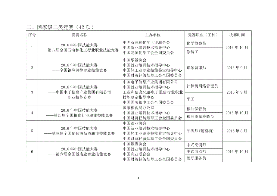 上海组织开展职业技能竞赛工作情况汇报_第4页