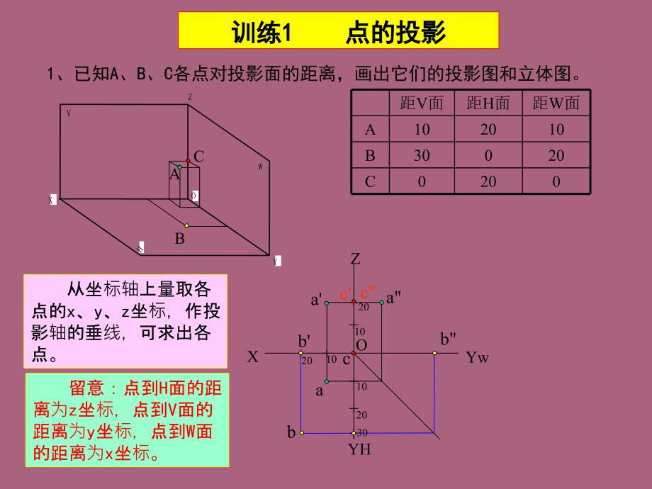 工程制图第3版项目一ppt课件_第1页