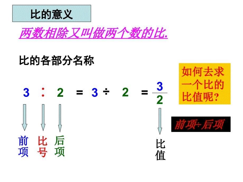 人教版六年级上册比的整理和复习_第5页