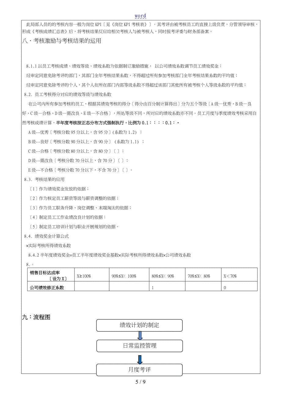 KPI绩效管理系统规章制度_第5页