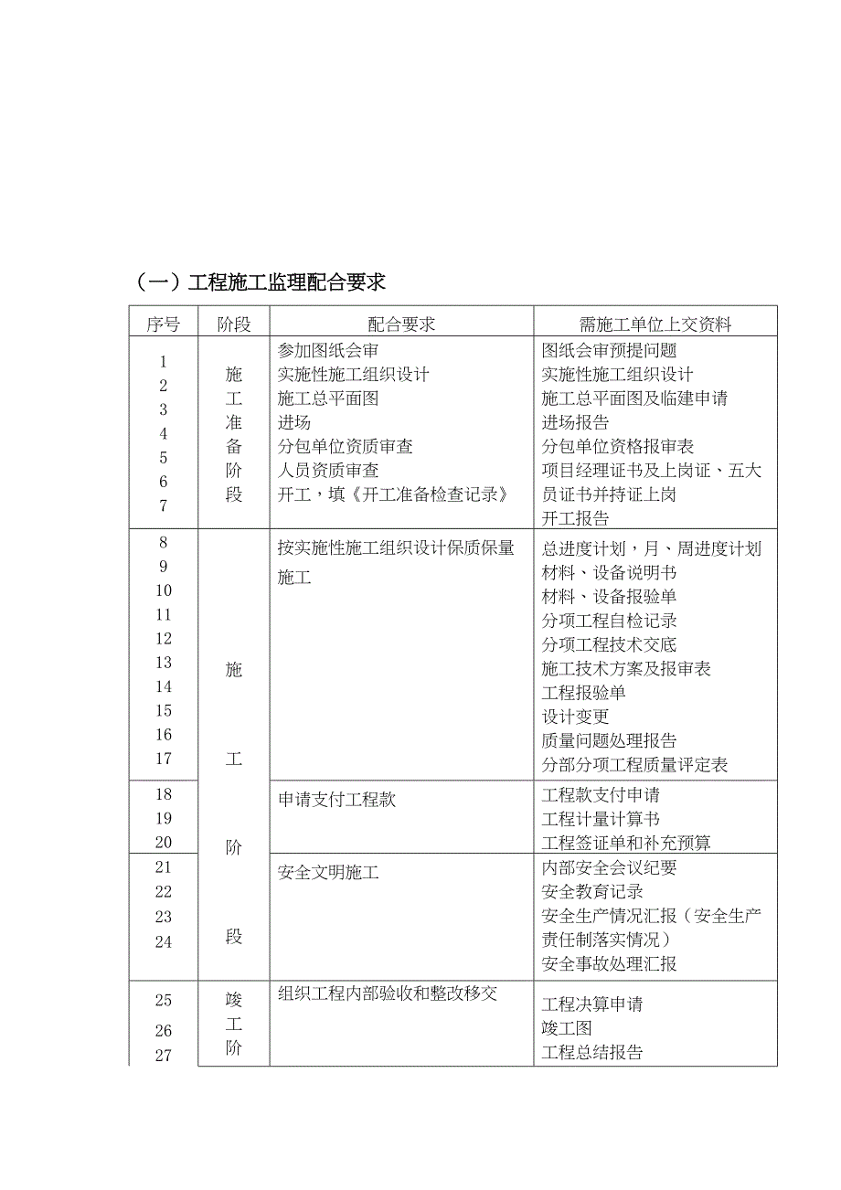 监理公司技术管理制度实用资料.doc_第3页