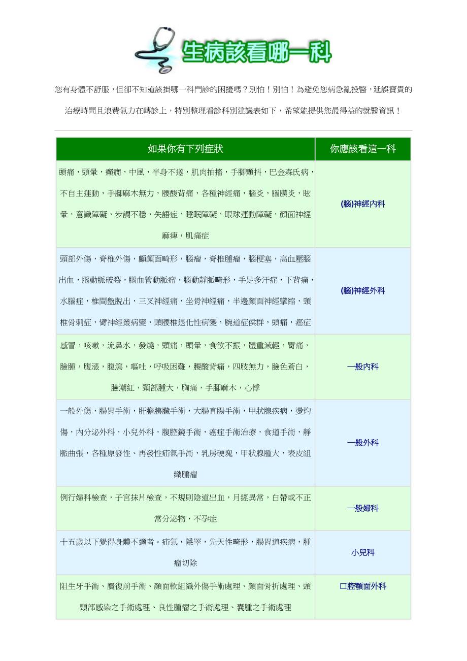 如果你有下列症状.doc_第1页