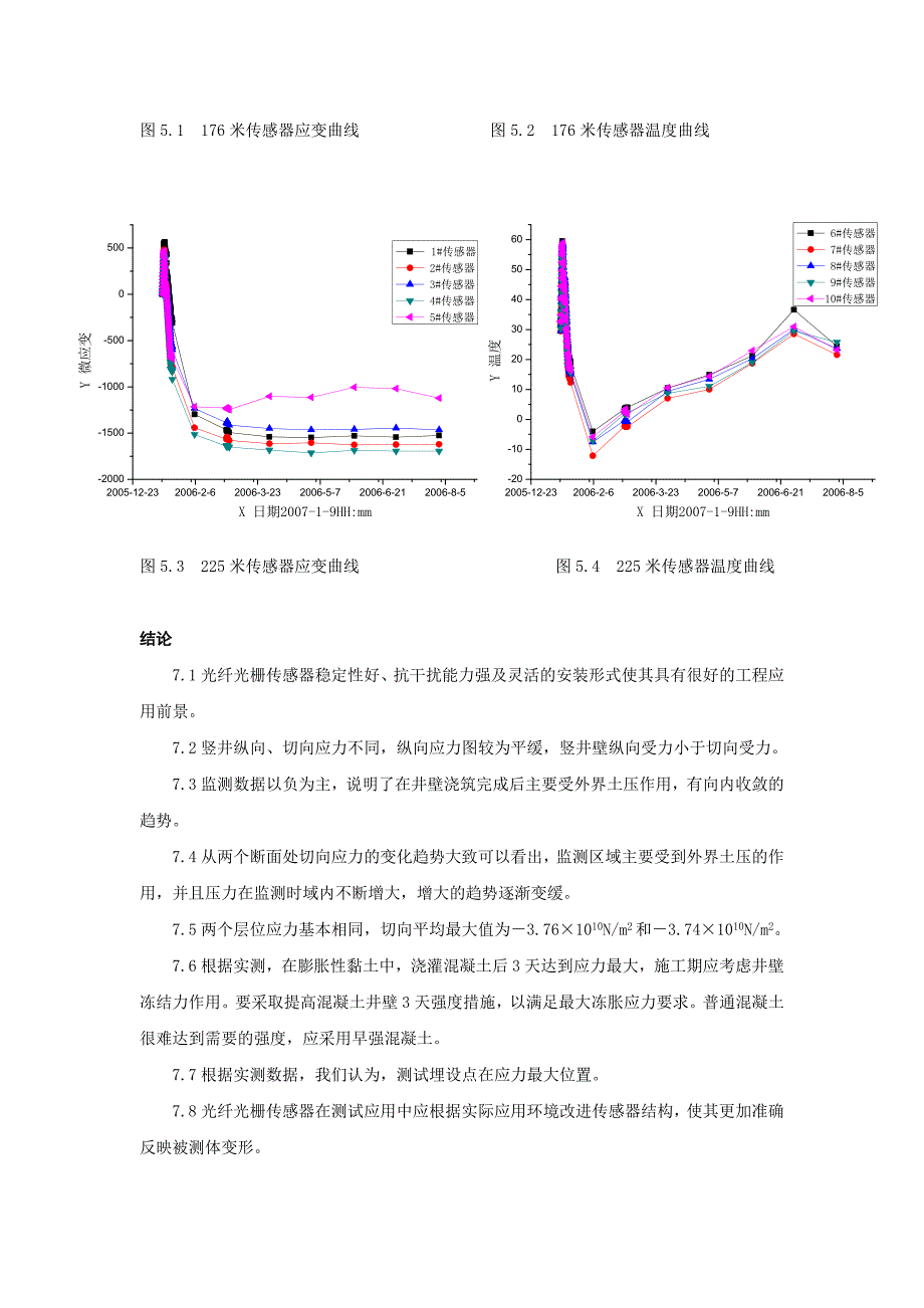 光纤光栅应变传感器产品及监测实例.doc_第5页