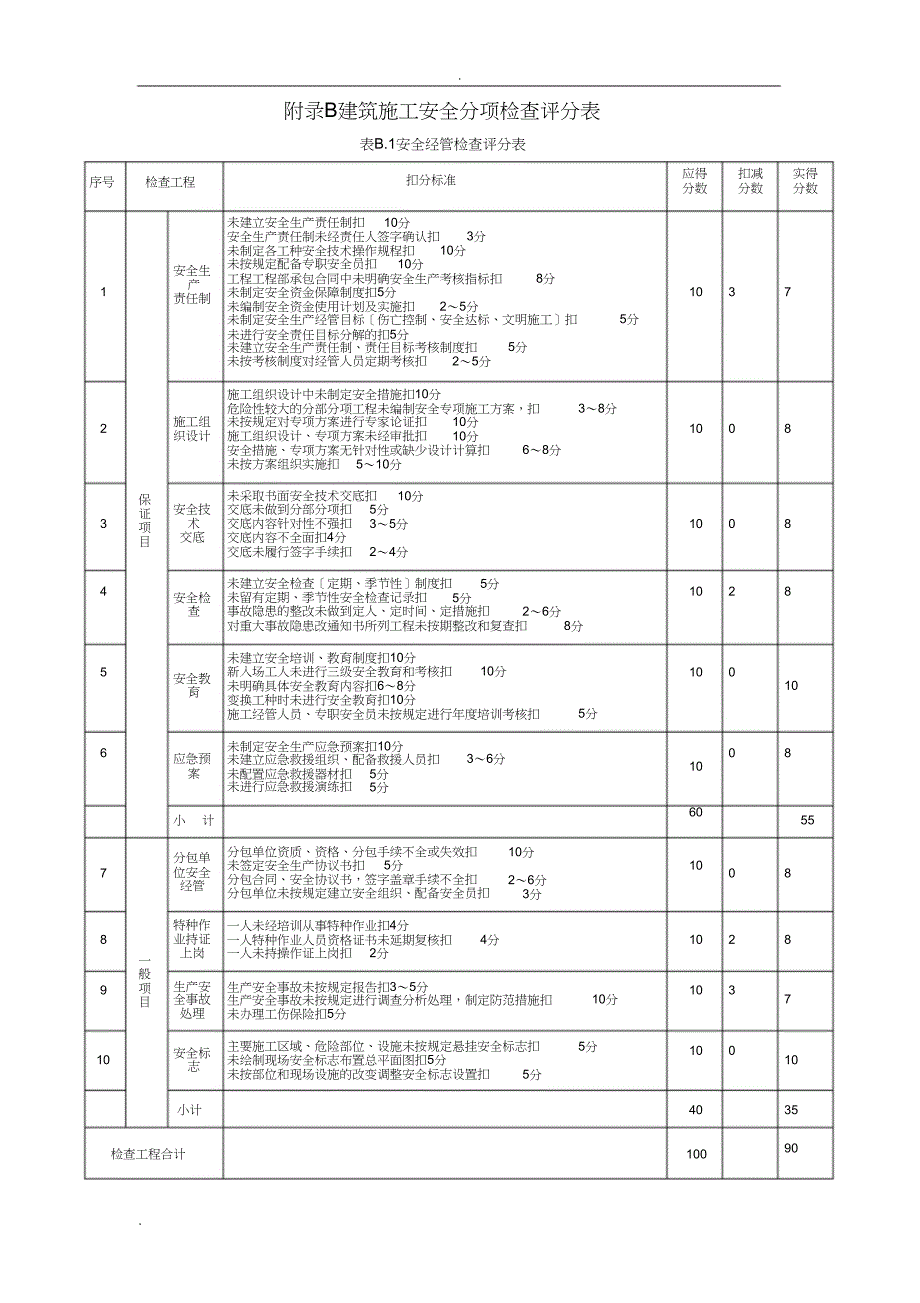 JGJ建筑施工安全检查标准评分表(B表)_第2页