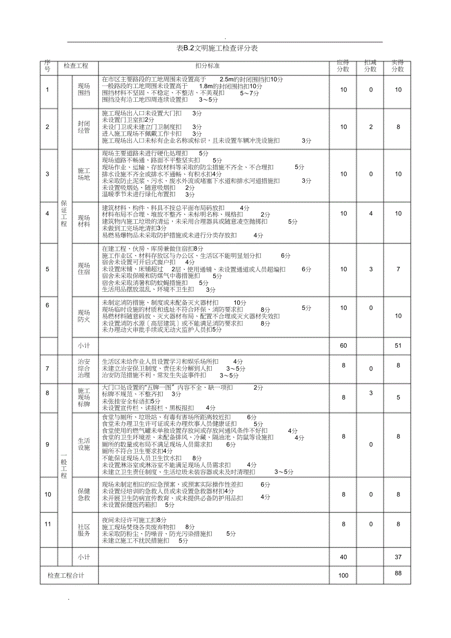 JGJ建筑施工安全检查标准评分表(B表)_第3页