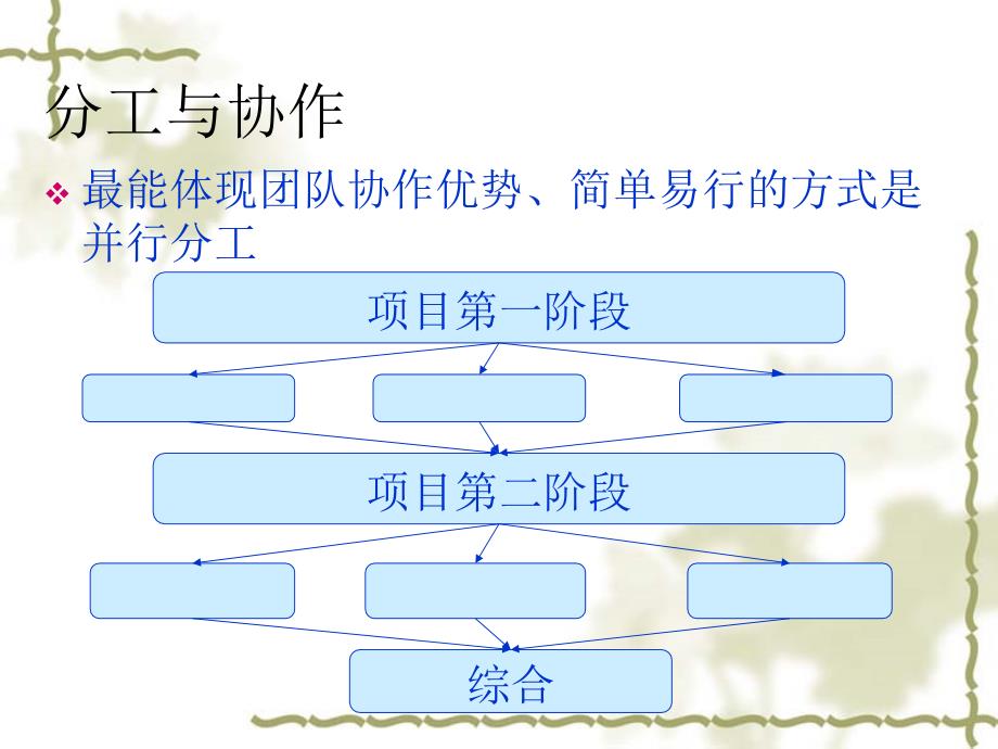 数字电路大作业交流_第3页