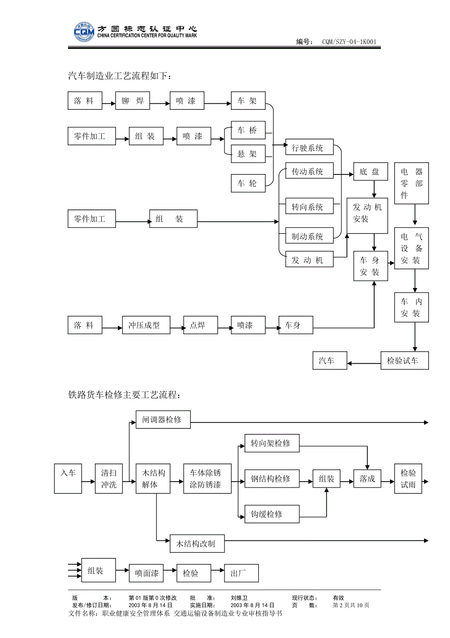 交通运输设备制造业专业审核指导书职业健康安全认证_第2页
