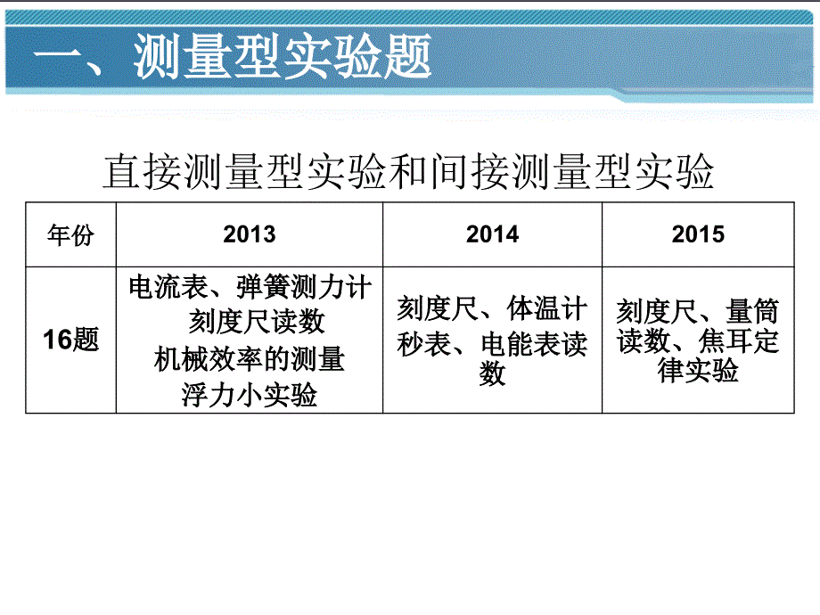 中考物理实验题备考策略_第2页