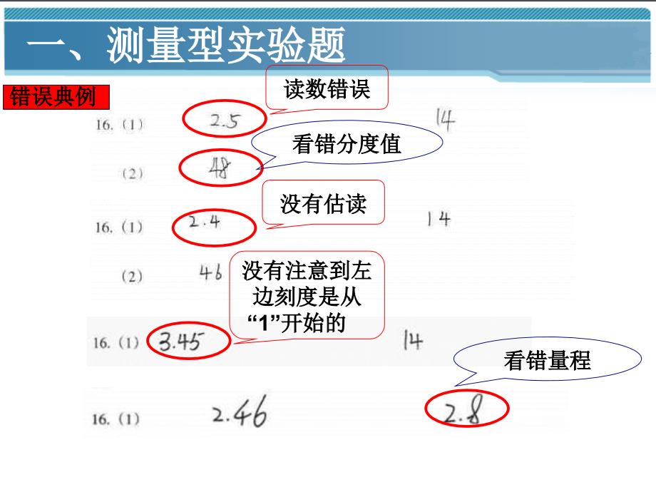 中考物理实验题备考策略_第4页