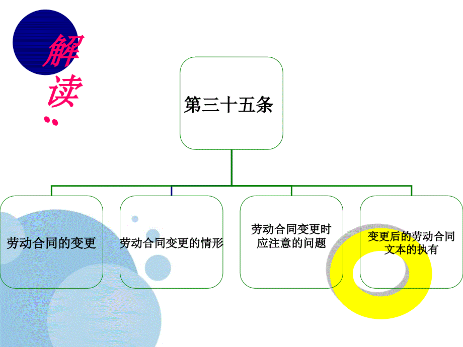 劳动合同法解读三十五_第3页