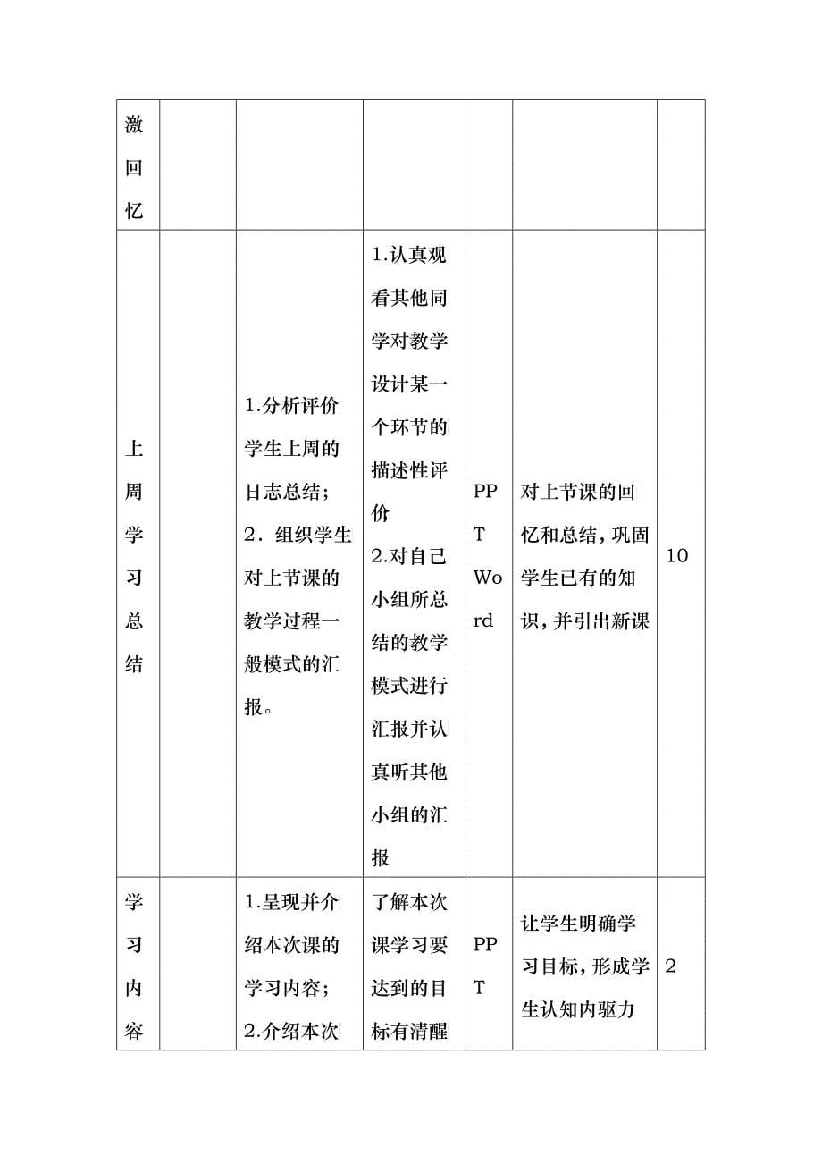 专题七 信息技术课程的教学系统设计_第5页