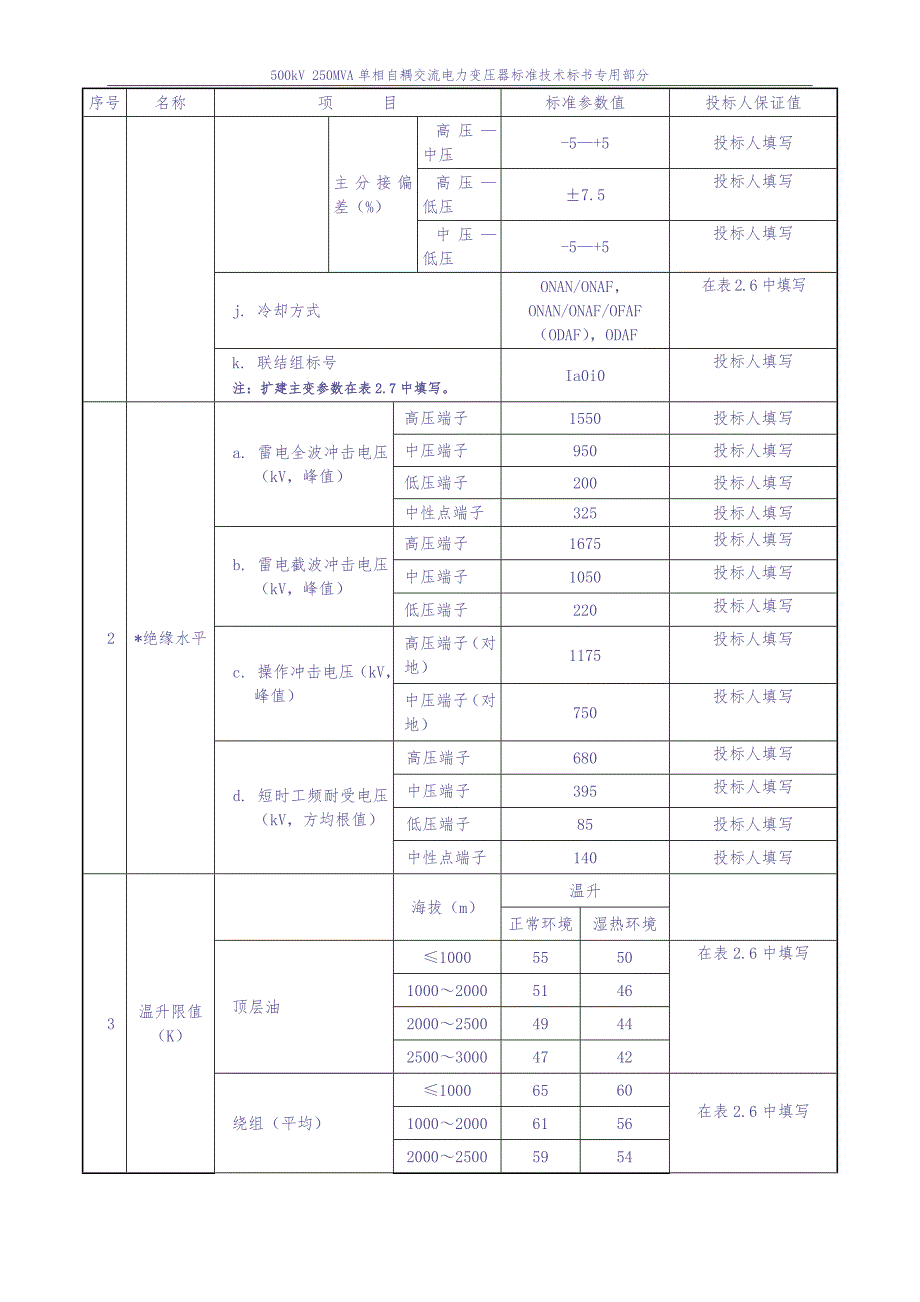 02-500kV 250MVA单相自耦交流电力变压器专用部分（天选打工人）.docx_第4页