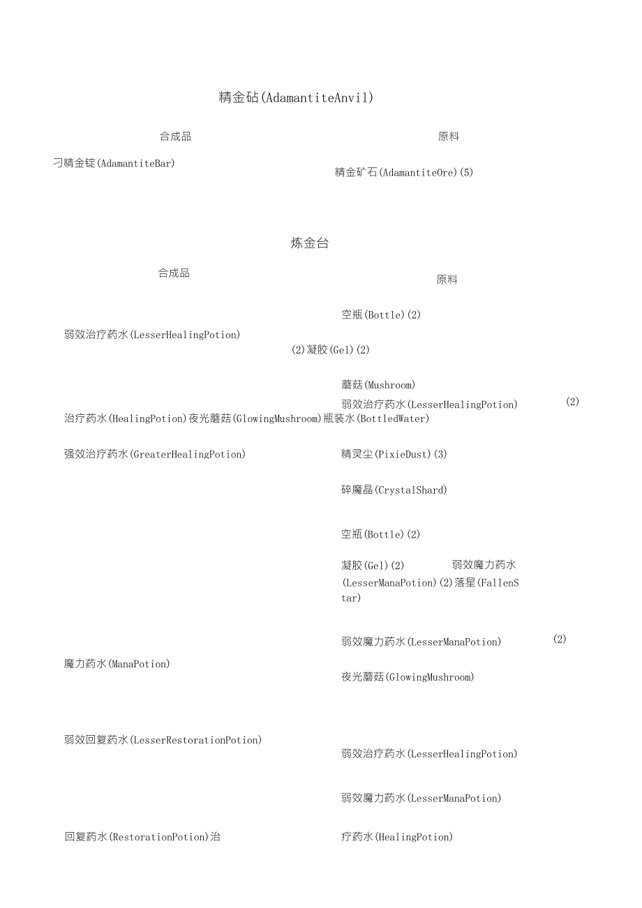 泰拉瑞亚pe合成表_第1页