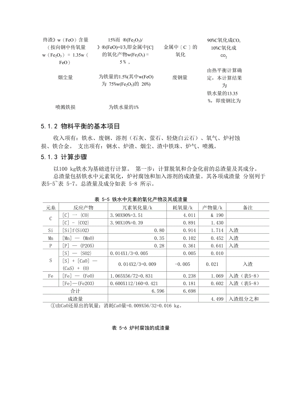 转炉物料平衡及热平衡计算_第2页