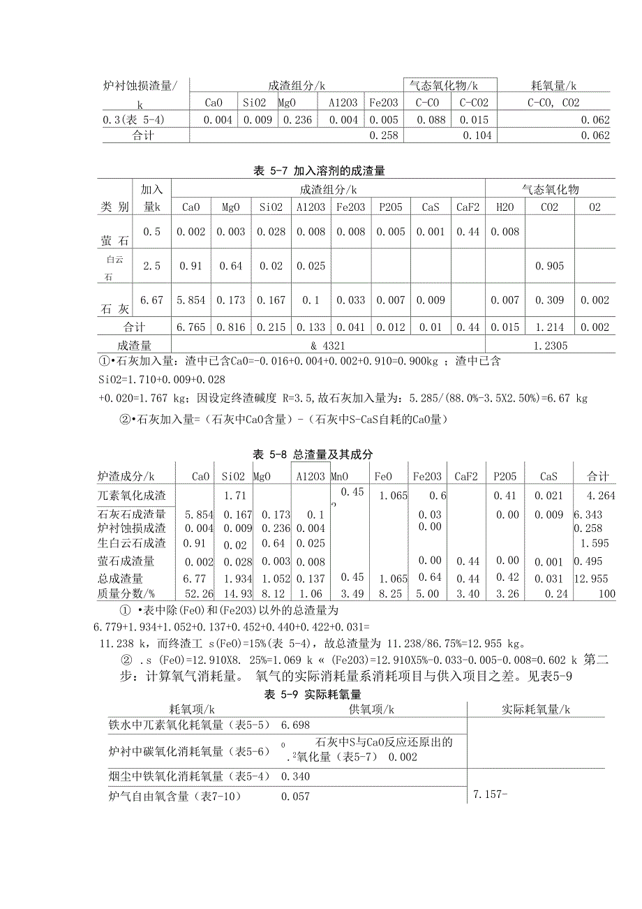 转炉物料平衡及热平衡计算_第3页