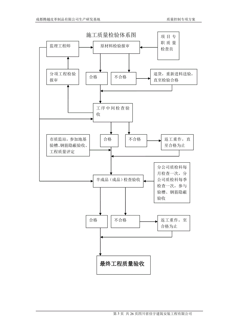 成都腾越皮革制品有限公司质量控制专项方案_第4页