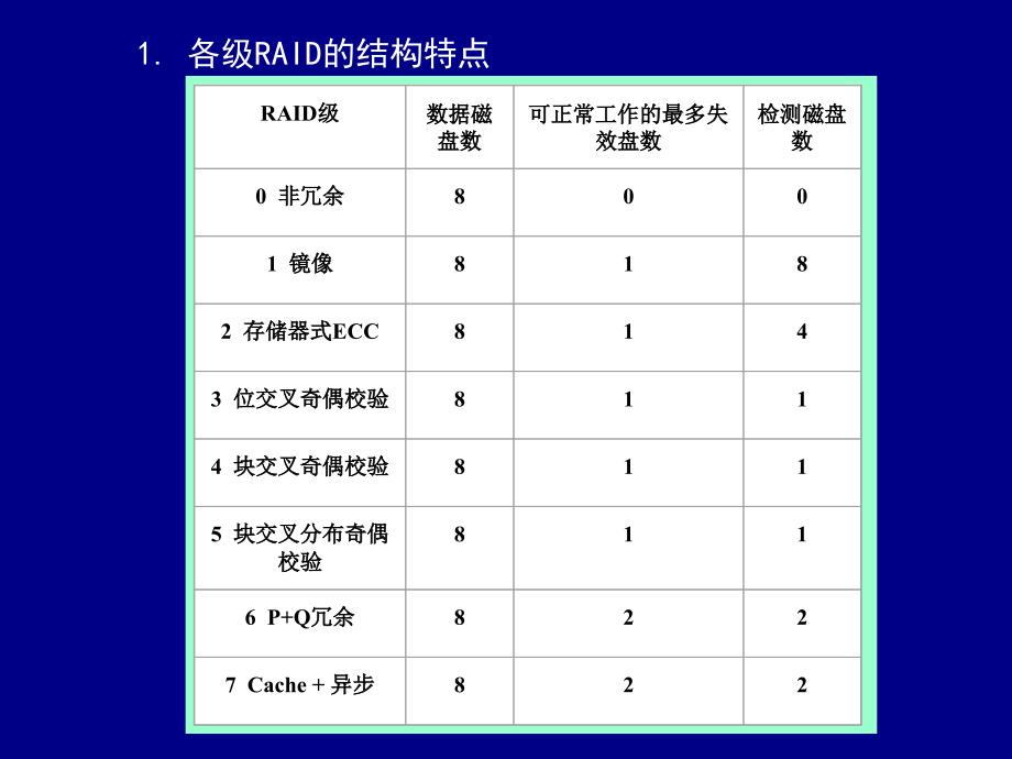 廉价磁盘冗余阵列RAID_第2页