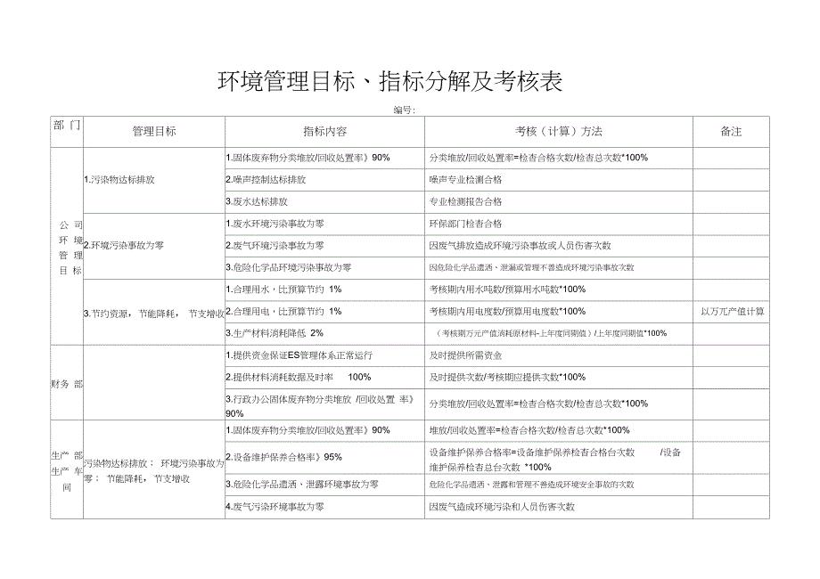 环境、职业健康安全管理目标、指标分解及考核表