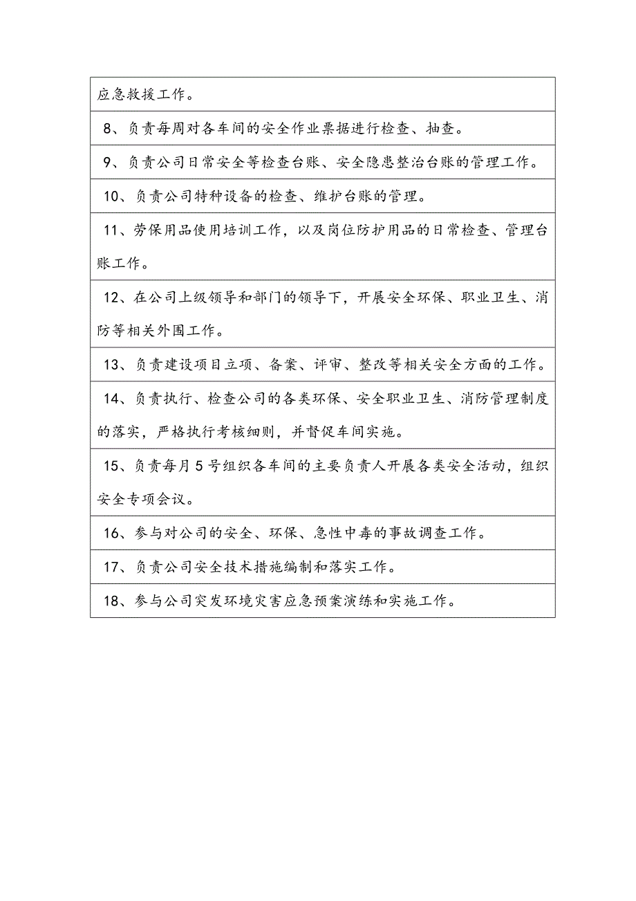 企业安环部各岗位职责_第4页