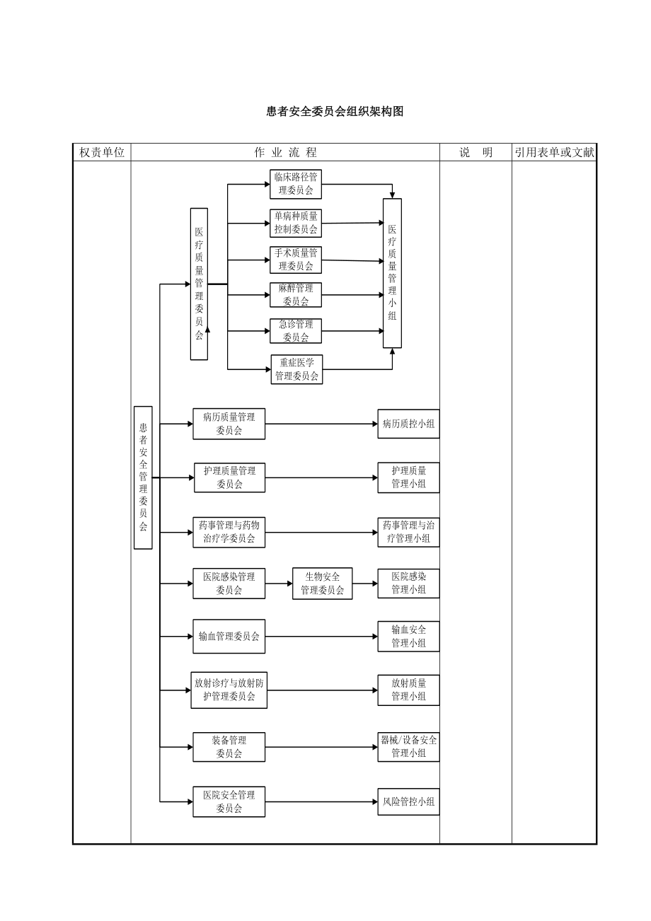 医疗质量安全管理工作流程_第4页